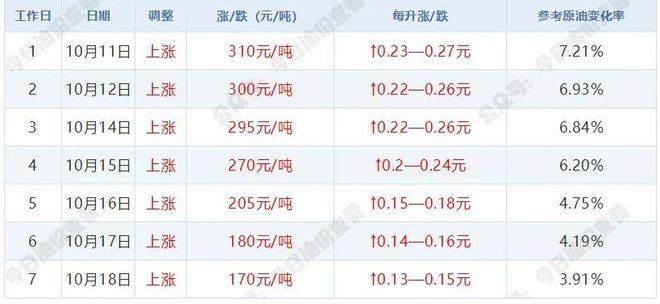 委监委最新通报今晚油价又要上涨九游会网站【新闻晚餐】安徽省纪(图1)