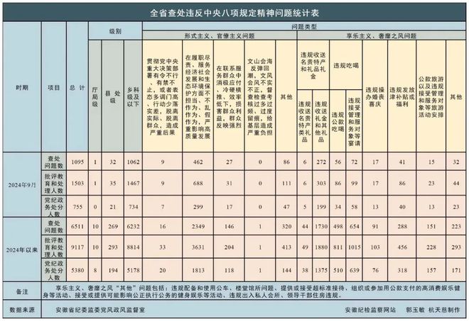 委监委最新通报今晚油价又要上涨九游会网站【新闻晚餐】安徽省纪(图4)