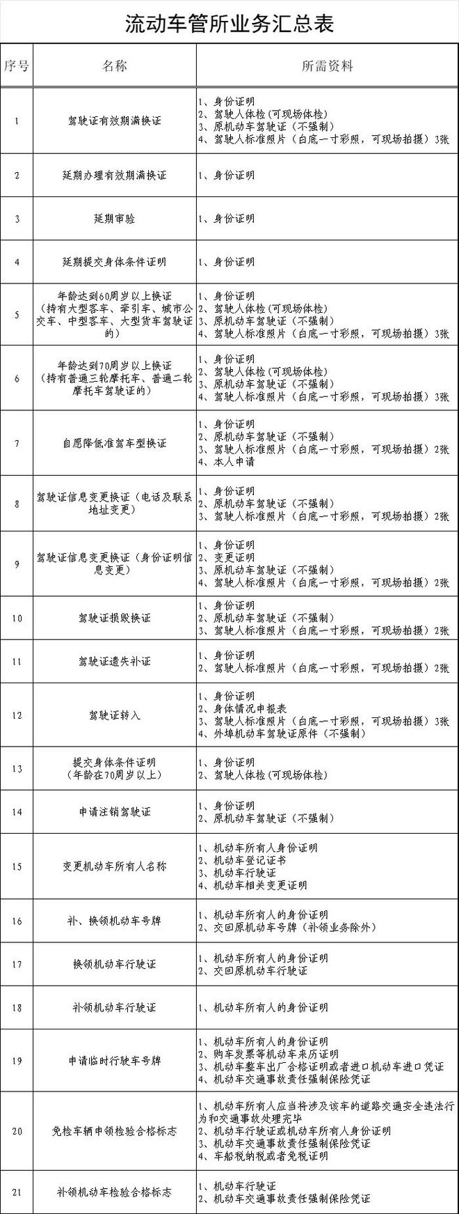 启动丨 水上公园开闭园时间调整丨《天津市安全生产条例九游会j9ag寒潮预警发布大风降温今天开始丨周六9时(图3)